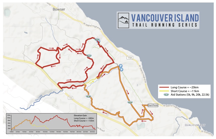 Qualicum Bay Vancouver Island Trail Running Series